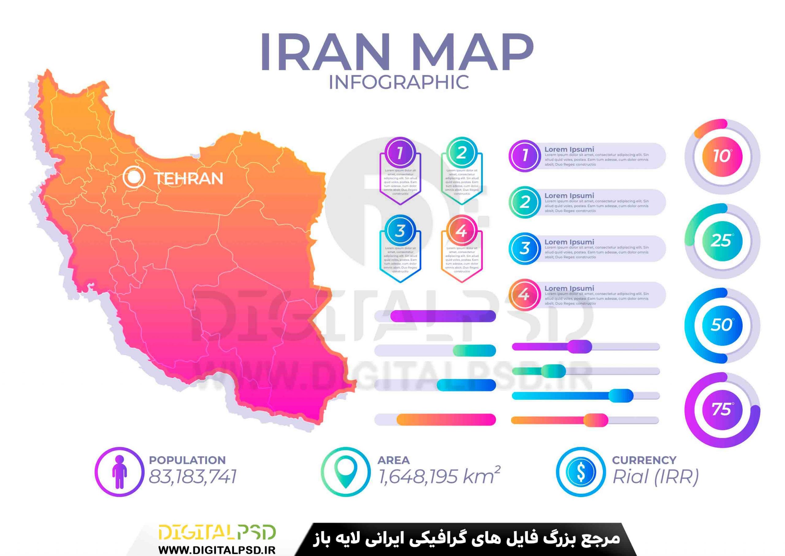 دانلود اینفوگرافیک لایه باز کشور ایران