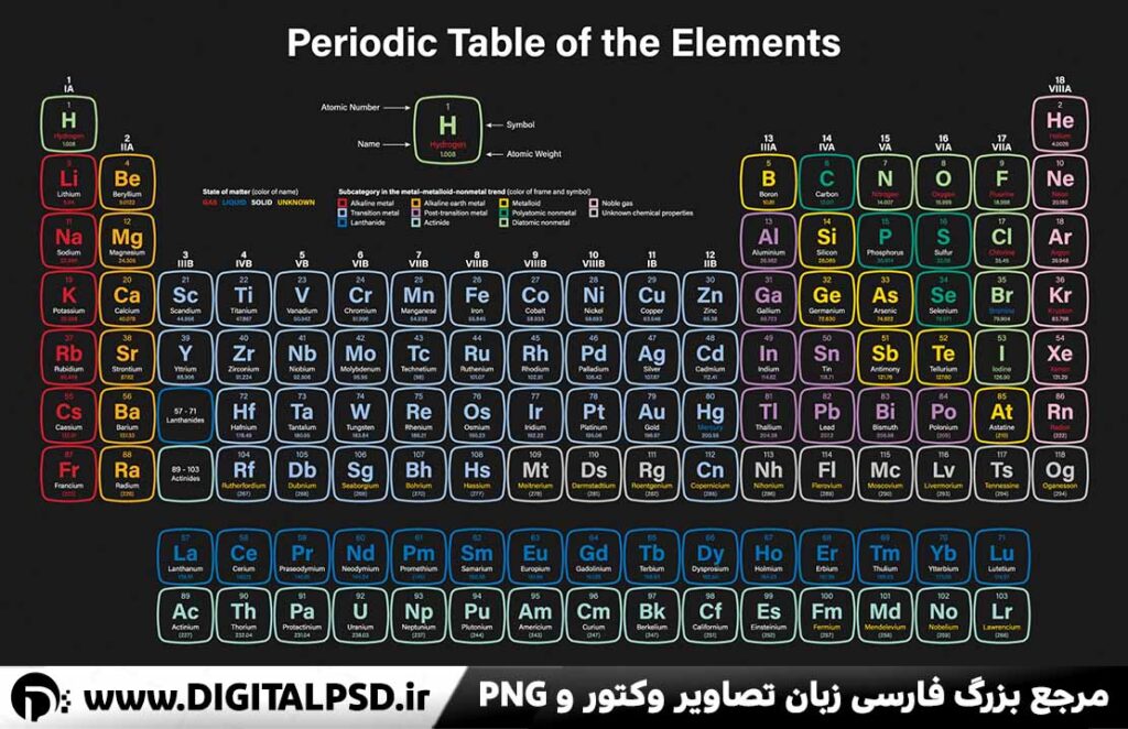 وکتور جدول تناوبی