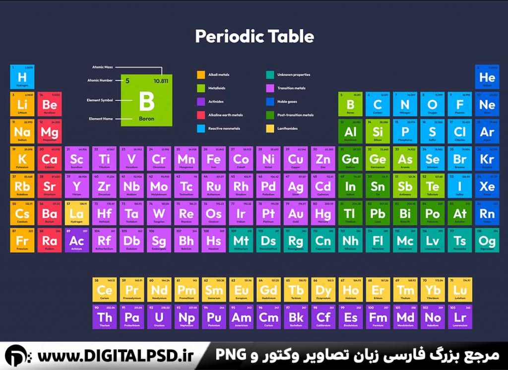 دانلود دانلود وکتور لایه باز جدول تناوبی
